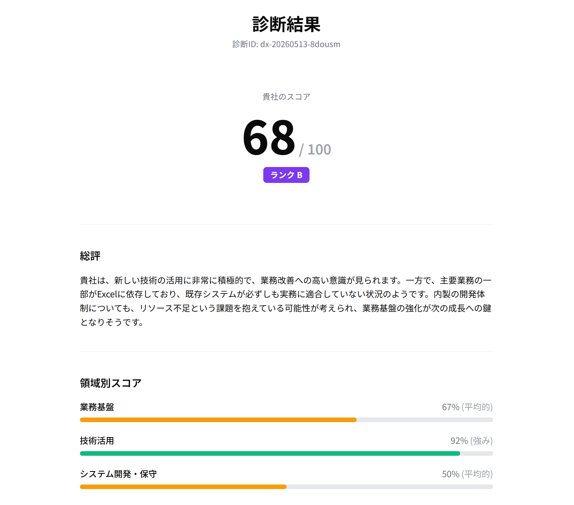 診断結果ページのプレビュー: 総合スコア 68/100、ランク B、領域別スコア表示